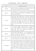 만2세반 20명 평가제 1년 관찰일지 및 1학기,2학기 발달평가 40Page-13