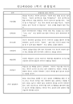만2세반 20명 평가제 1년 관찰일지 및 1학기,2학기 발달평가 40Page-14