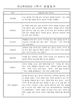 만2세반 20명 평가제 1년 관찰일지 및 1학기,2학기 발달평가 40Page-15