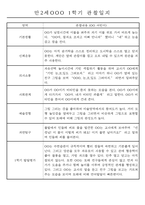 만2세반 20명 평가제 1년 관찰일지 및 1학기,2학기 발달평가 40Page-16