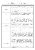 만2세반 20명 평가제 1년 관찰일지 및 1학기,2학기 발달평가 40Page-17