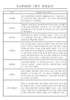만2세반 20명 평가제 1년 관찰일지 및 1학기,2학기 발달평가 40Page-18