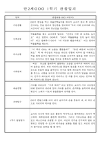 만2세반 20명 평가제 1년 관찰일지 및 1학기,2학기 발달평가 40Page-19