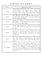 만2세반 20명 평가제 1년 관찰일지 및 1학기,2학기 발달평가 40Page-20