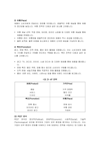 현대자동차의 중국시장 마케팅 전략 분석-8