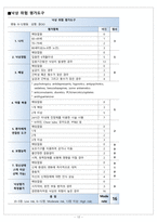 성인간호실습-대퇴골 골절-12