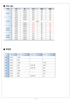 성인간호실습-대퇴골 골절-13