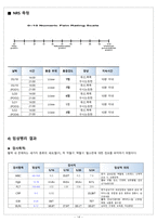 성인간호실습-대퇴골 골절-14