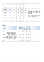 성인간호실습-대퇴골 골절-15