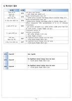 성인간호실습-대퇴골 골절-16