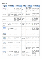 성인간호실습-대퇴골 골절-17