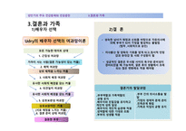 성인기+ppt-11