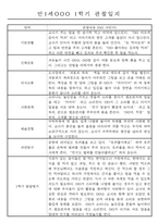 만1세 1년 평가제 관찰일지 30명 60Page (기본생활,신체운동,의사소통,사회관계,예술경험,자연탐구 관찰일지)-3