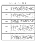 만1세 1년 평가제 관찰일지 30명 60Page (기본생활,신체운동,의사소통,사회관계,예술경험,자연탐구 관찰일지)-4
