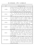 만1세 1년 평가제 관찰일지 30명 60Page (기본생활,신체운동,의사소통,사회관계,예술경험,자연탐구 관찰일지)-6