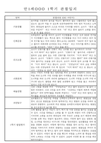 만1세 1년 평가제 관찰일지 30명 60Page (기본생활,신체운동,의사소통,사회관계,예술경험,자연탐구 관찰일지)-8