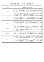 만1세 1년 평가제 관찰일지 30명 60Page (기본생활,신체운동,의사소통,사회관계,예술경험,자연탐구 관찰일지)-11
