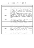 만1세 1년 평가제 관찰일지 30명 60Page (기본생활,신체운동,의사소통,사회관계,예술경험,자연탐구 관찰일지)-13