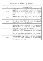 만1세 1년 평가제 관찰일지 30명 60Page (기본생활,신체운동,의사소통,사회관계,예술경험,자연탐구 관찰일지)-14