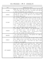 만1세 1년 평가제 관찰일지 30명 60Page (기본생활,신체운동,의사소통,사회관계,예술경험,자연탐구 관찰일지)-15