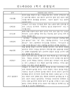 만1세 1년 평가제 관찰일지 30명 60Page (기본생활,신체운동,의사소통,사회관계,예술경험,자연탐구 관찰일지)-16