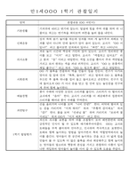 만1세 1년 평가제 관찰일지 30명 60Page (기본생활,신체운동,의사소통,사회관계,예술경험,자연탐구 관찰일지)-17