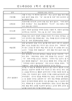만1세 1년 평가제 관찰일지 30명 60Page (기본생활,신체운동,의사소통,사회관계,예술경험,자연탐구 관찰일지)-19