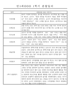 만1세 1년 평가제 관찰일지 30명 60Page (기본생활,신체운동,의사소통,사회관계,예술경험,자연탐구 관찰일지)-20