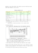 결혼준비과정에서 남성이 느끼는 경제적 부담감-4