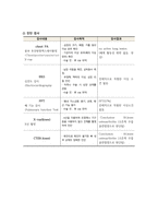 골관절염 사례-13