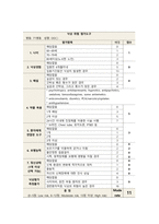 골관절염 사례-14