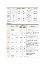 골관절염 사례-16