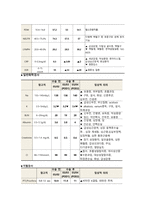 골관절염 사례-17