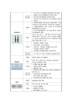 골관절염 사례-19