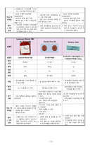아동간호학-철분결핍성빈혈 사례 -13