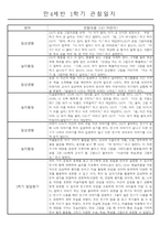 만4세 1년 일상생활,놀이활동 관찰일지 및 1학기,2학기 발달평가 66명 132Page-1