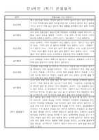 만4세 1년 일상생활,놀이활동 관찰일지 및 1학기,2학기 발달평가 66명 132Page-2