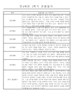 만4세 1년 일상생활,놀이활동 관찰일지 및 1학기,2학기 발달평가 66명 132Page-6