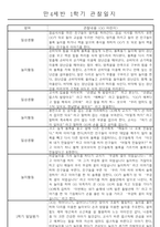 만4세 1년 일상생활,놀이활동 관찰일지 및 1학기,2학기 발달평가 66명 132Page-11