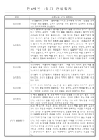 만4세 1년 일상생활,놀이활동 관찰일지 및 1학기,2학기 발달평가 66명 132Page-12