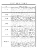만4세 1년 일상생활,놀이활동 관찰일지 및 1학기,2학기 발달평가 66명 132Page-14