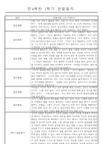 만4세 1년 일상생활,놀이활동 관찰일지 및 1학기,2학기 발달평가 66명 132Page-15