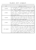 만4세 1년 일상생활,놀이활동 관찰일지 및 1학기,2학기 발달평가 66명 132Page-20