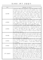 만3세 1년 3월~2월 놀이와 일상 관찰일지 61명 122페이지-1