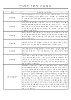만3세 1년 3월~2월 놀이와 일상 관찰일지 61명 122페이지-2