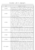 만3세 1년 3월~2월 놀이와 일상 관찰일지 61명 122페이지-4