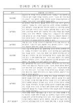 만3세 1년 3월~2월 놀이와 일상 관찰일지 61명 122페이지-5