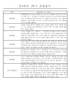만3세 1년 3월~2월 놀이와 일상 관찰일지 61명 122페이지-6