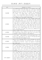 만3세 1년 3월~2월 놀이와 일상 관찰일지 61명 122페이지-7