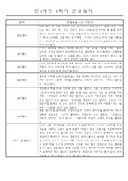 만3세 1년 3월~2월 놀이와 일상 관찰일지 61명 122페이지-8